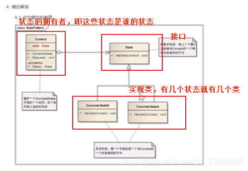 状态模式的基本框架