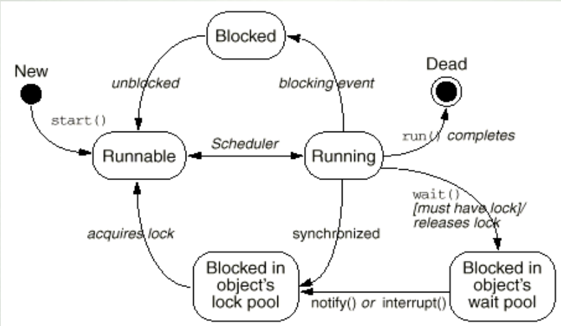 多线程（Multi-Thread)_multithread-CSDN博客