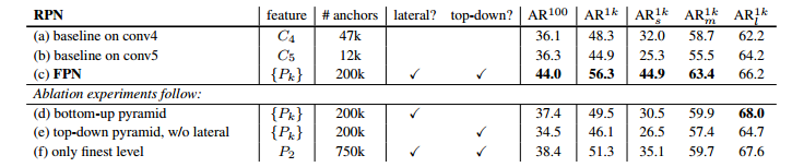FPN网络详解
