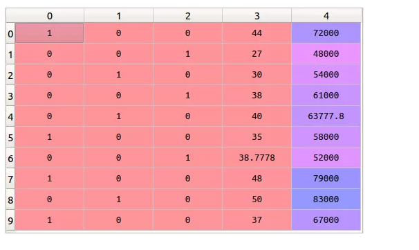 机器学习：监督学习 标签编码_labelencoder = labelencoder()-CSDN博客