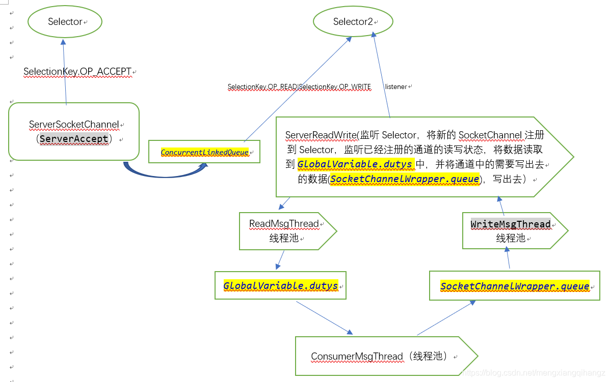 nio的socket通信服务架构