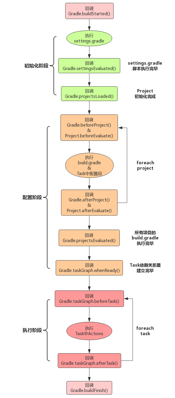 android gradle repositories