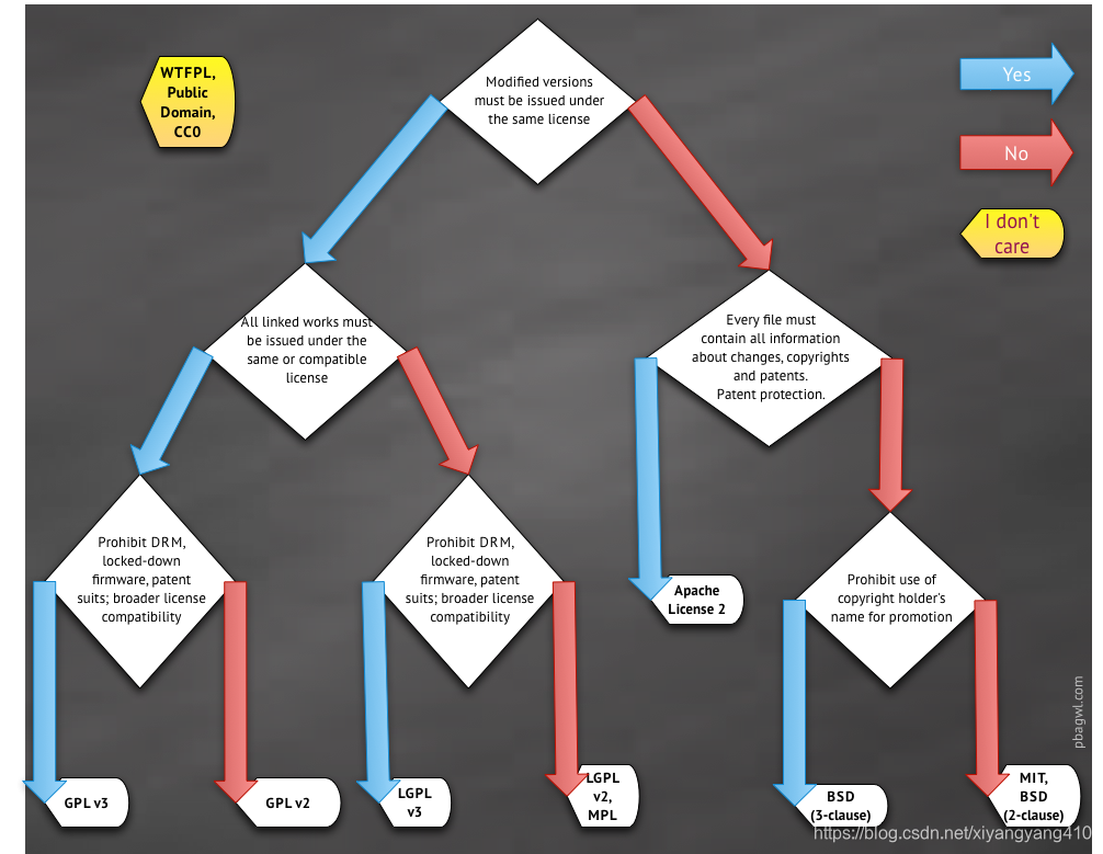 choosing_opensource_license