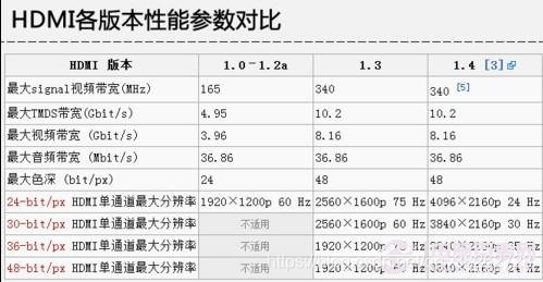 显示器、显卡的接口类型