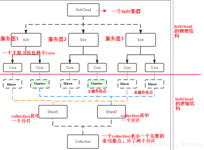 框架结构