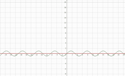 泰勒公式_sinx的taylor polynomial-CSDN博客
