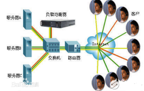 负载均衡工作原理详解