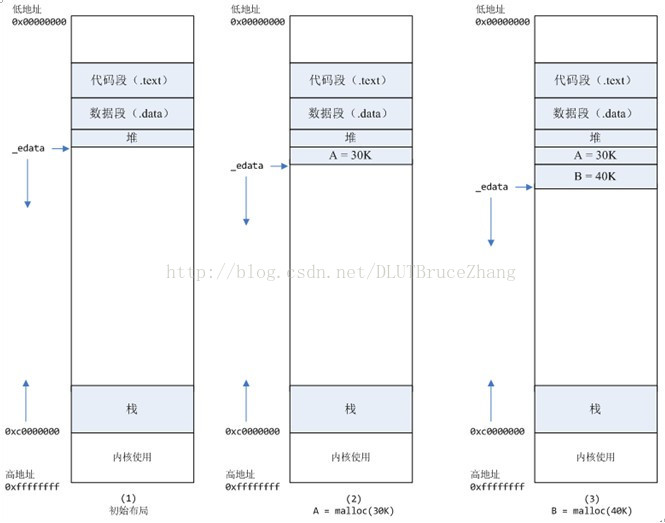 brk mmap 区别_binder mmap