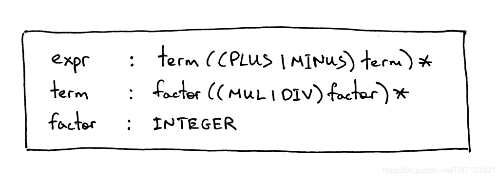 lsbasi_part5_grammar