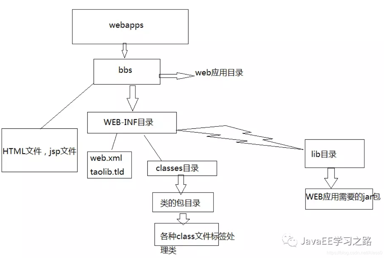 webapps