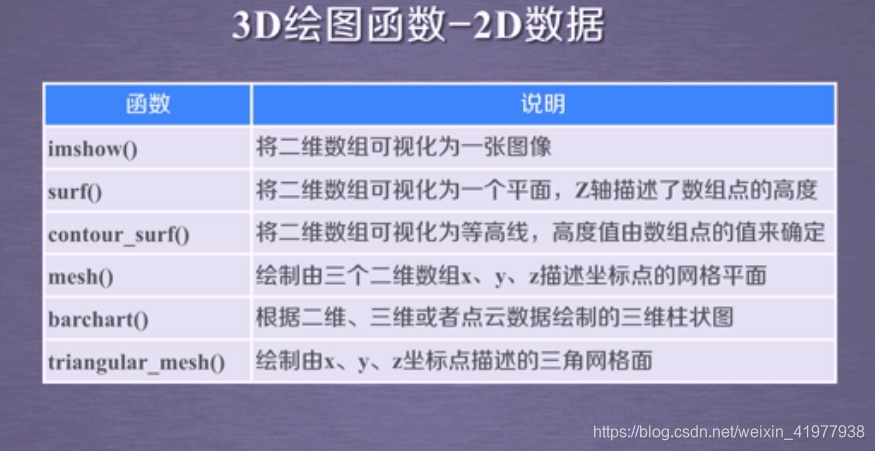python3维可视化_3维立体图python-CSDN博客