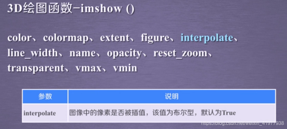 python3维可视化_3维立体图python-CSDN博客