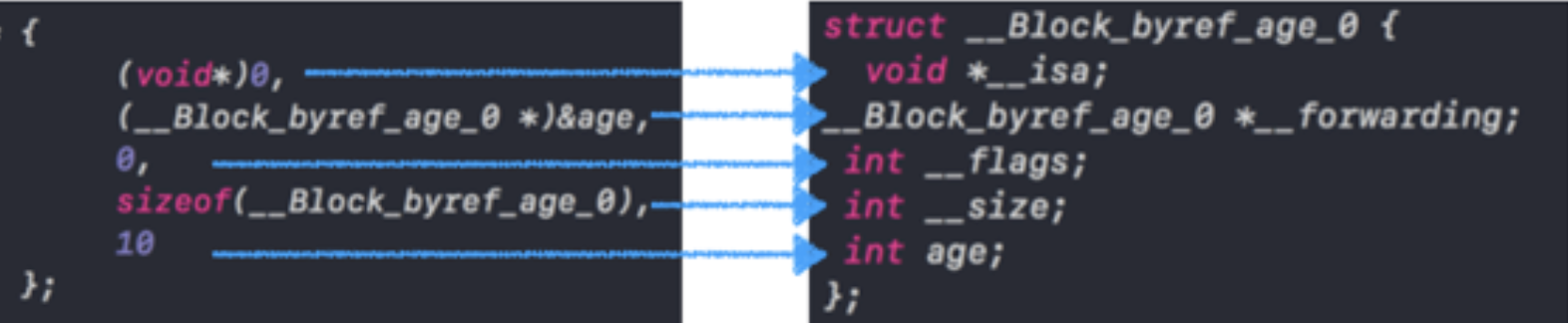 Block原理，为什么block能捕获变量 -- 实战篇-CSDN博客