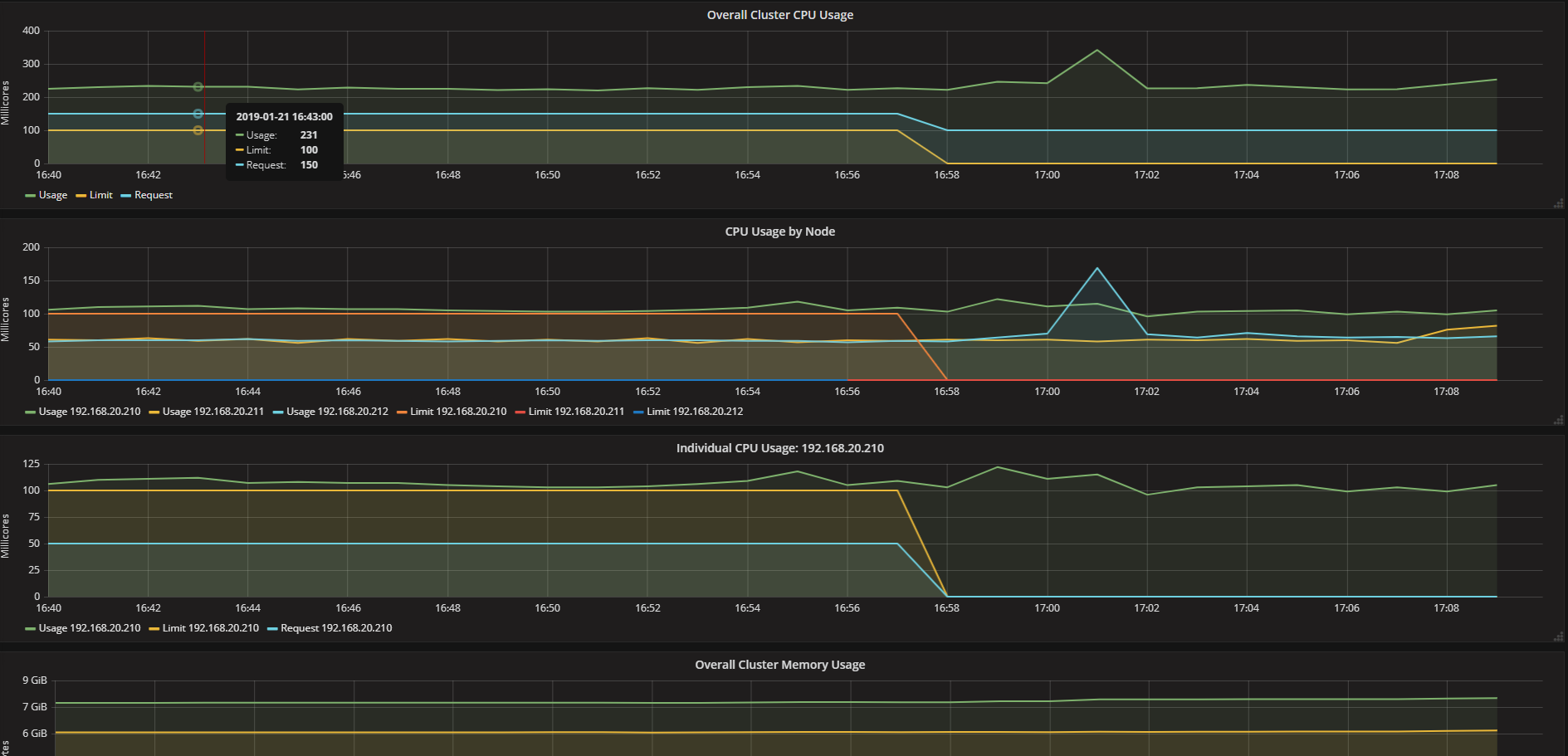 部署Kubernetes Dashboard 及监控组件 Heapster