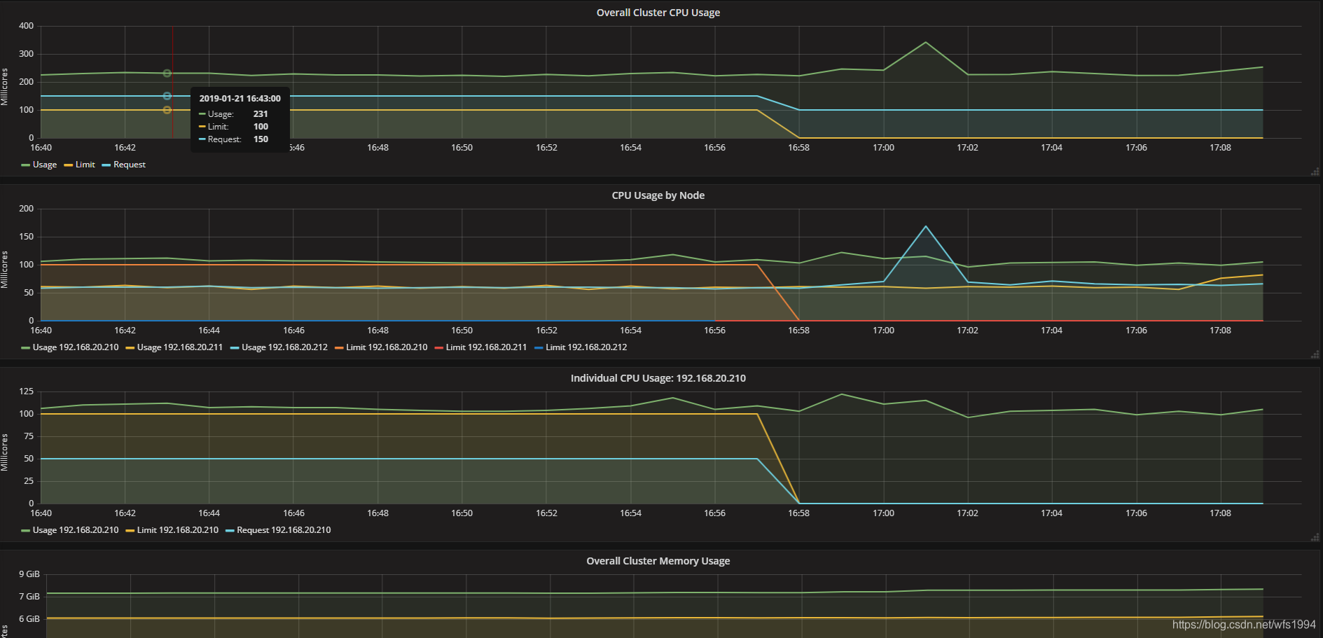 部署Kubernetes Dashboard 及监控组件 Heapster