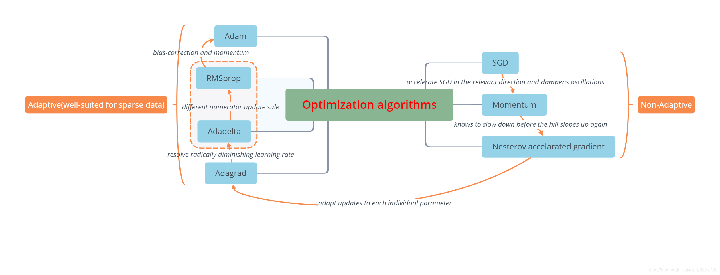 optimization-mind-chart