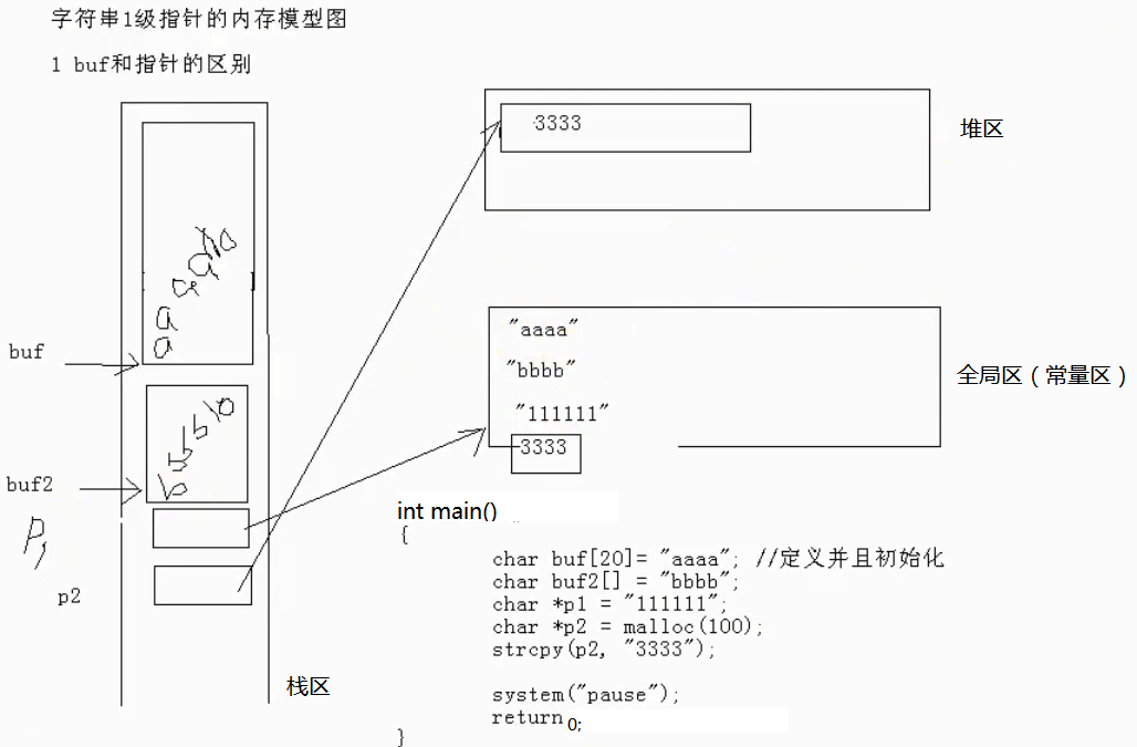 C语言（二）字符数组、字符串、字符指针及字符串常用操作