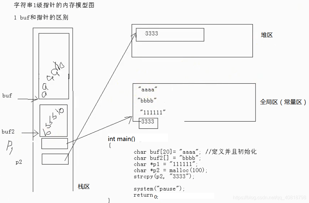 C语言（二）字符数组、字符串、字符指针及字符串常用操作