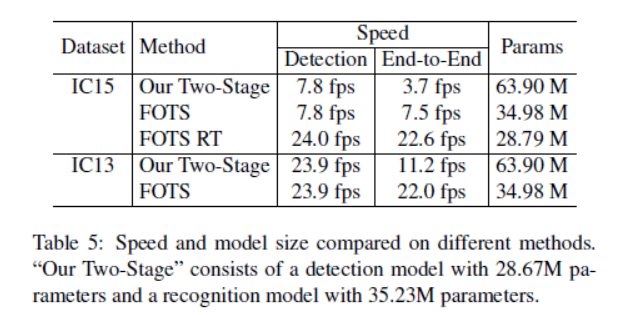 FOTS: Fast Oriented Text Spotting with a Unified Network-译文