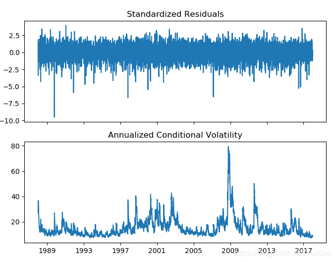 关于Python的ARCH包(三)_关于python的arch包(三)-CSDN博客