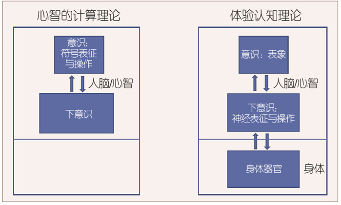 智能与计算 - 李航 - 阅读摘要