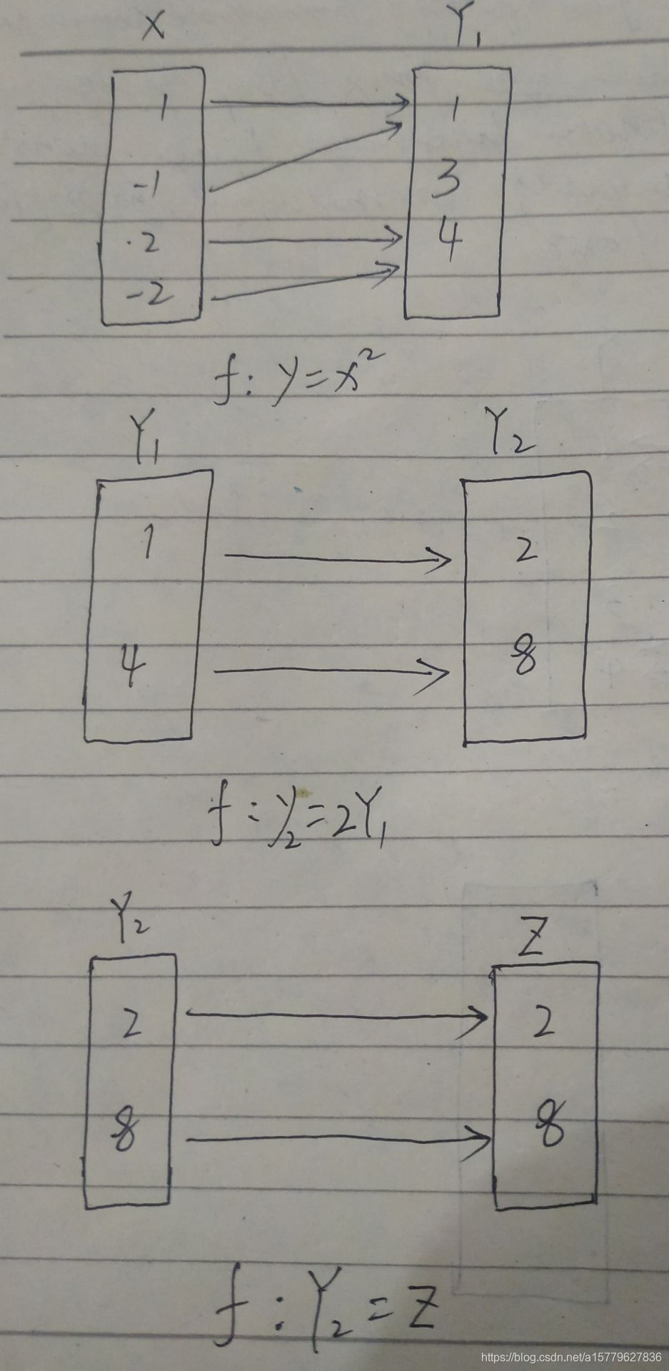 高等数学映射