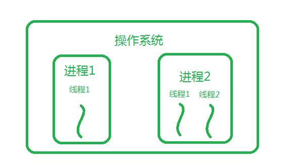 python 基础 线程 1