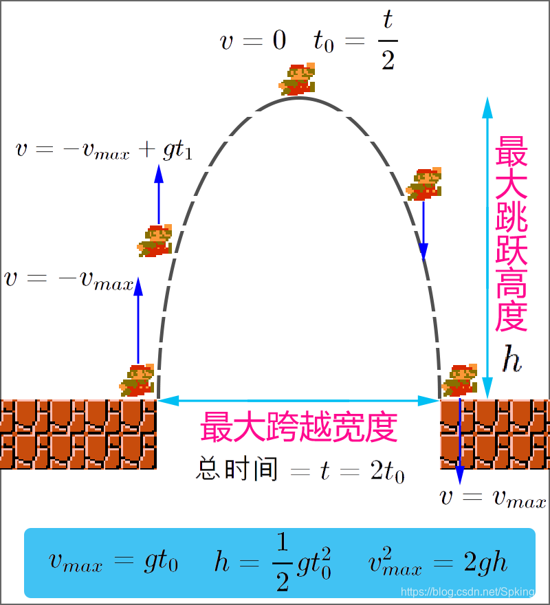 数学理论