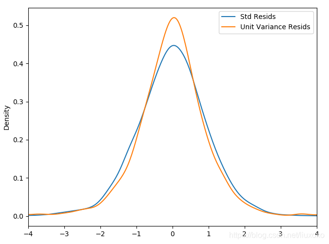 关于Python的ARCH包(三)_关于python的arch包(三)-CSDN博客