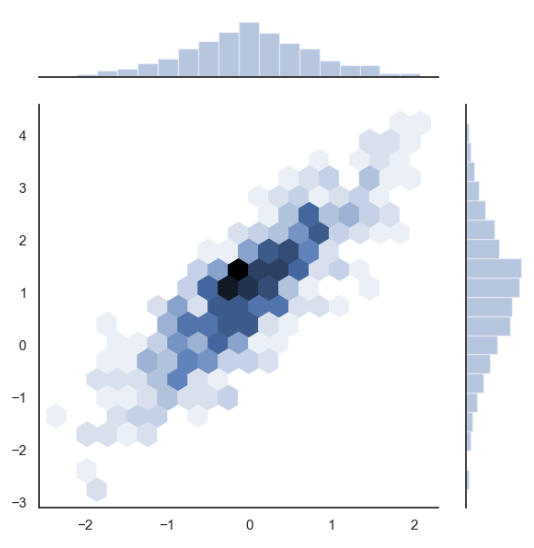 机器学习——可视化库Seaborn_seaborn-whitegrid-CSDN博客