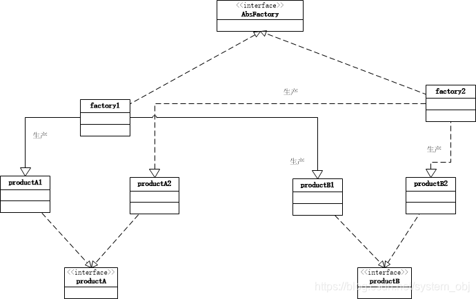 抽象工厂模式