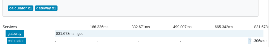 zipkin追踪正常情况