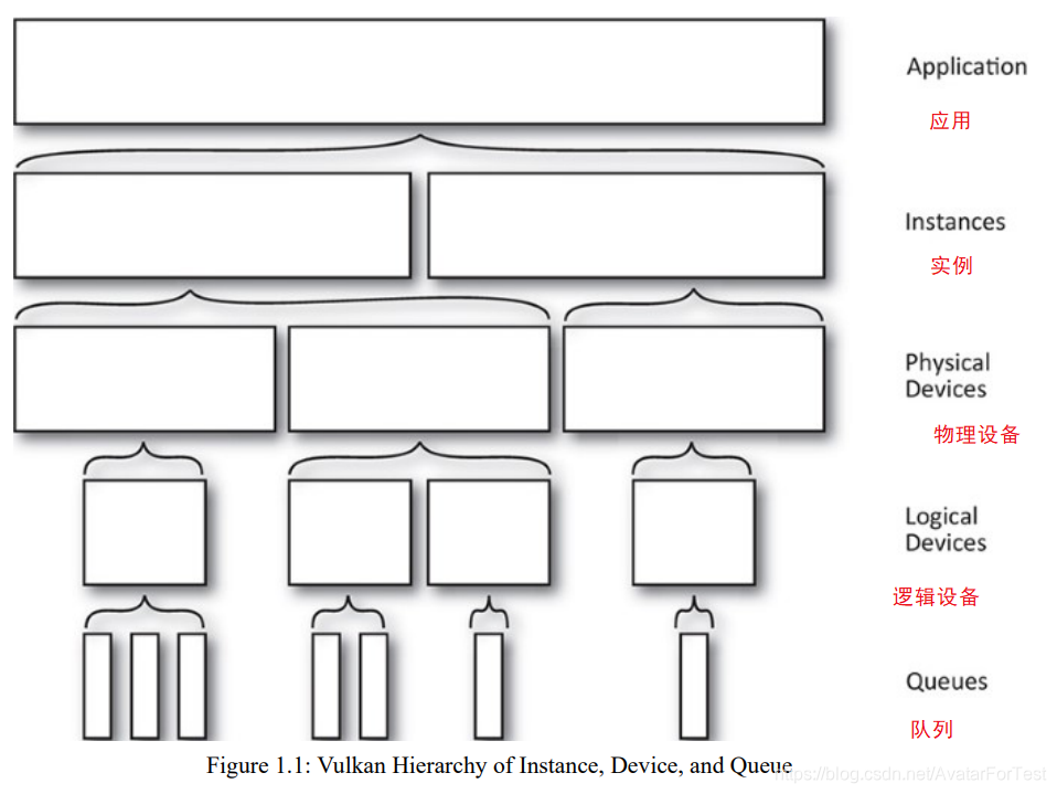Vulkan Programming Guide::Chapter1::Overview of VulKan(纵观VulKan)-CSDN博客