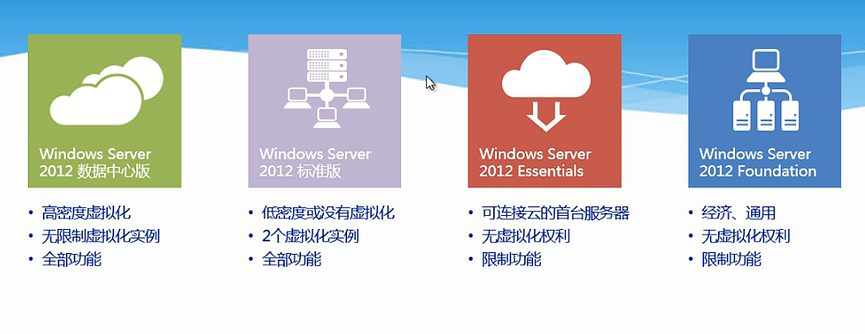 server2012数据中心版_windows2012密钥