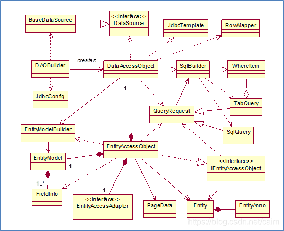 自己动手编写Java ORM框架(一)基本功能_java 自己实现orm 事务-CSDN博客