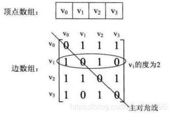  邻接矩阵