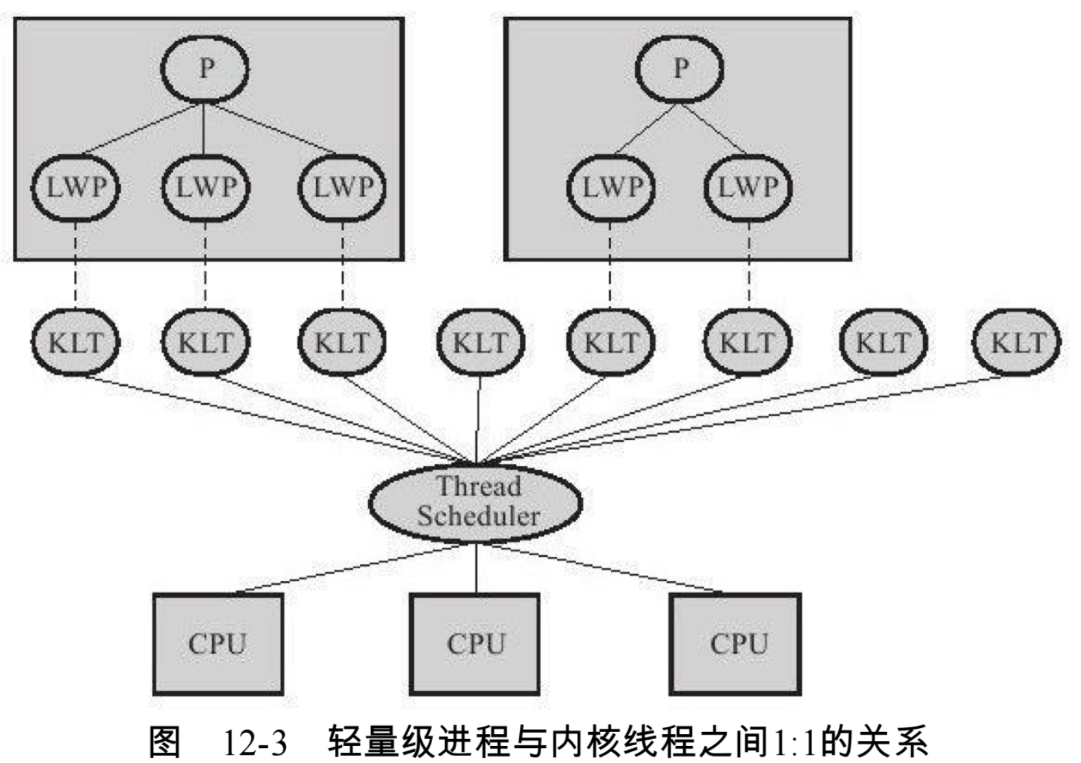 服务器apache建站_如何建站 apache_服务器apache建站