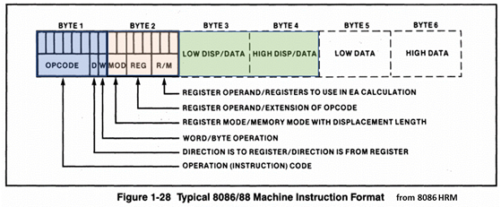 Intel 64/x86_64/IA-32/x86处理器 - 指令格式(2) - 8086/16位指令格式概述_intel x86指令集属于 ...