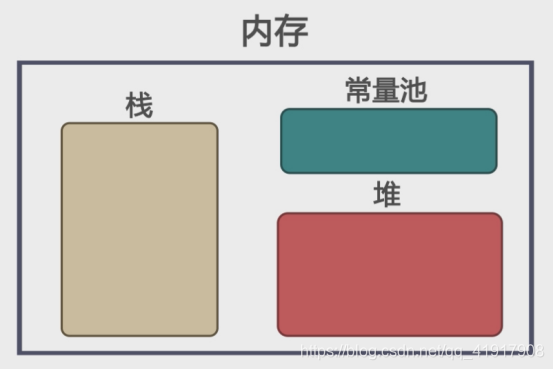 第十四课.局部变量如何在内存中储存