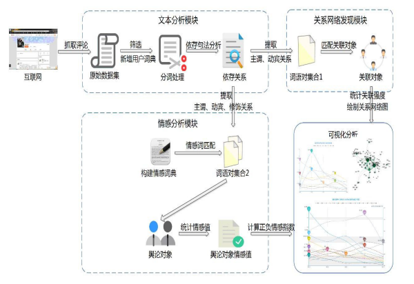 [Python輿情分析] 一.輿情事件的冪律特性分析及時間間隔分佈圖繪製