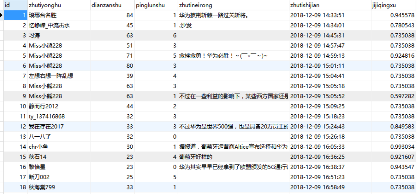 [Python輿情分析] 一.輿情事件的冪律特性分析及時間間隔分佈圖繪製