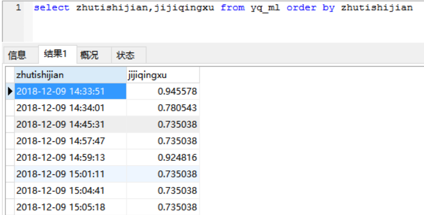 [Python輿情分析] 一.輿情事件的冪律特性分析及時間間隔分佈圖繪製