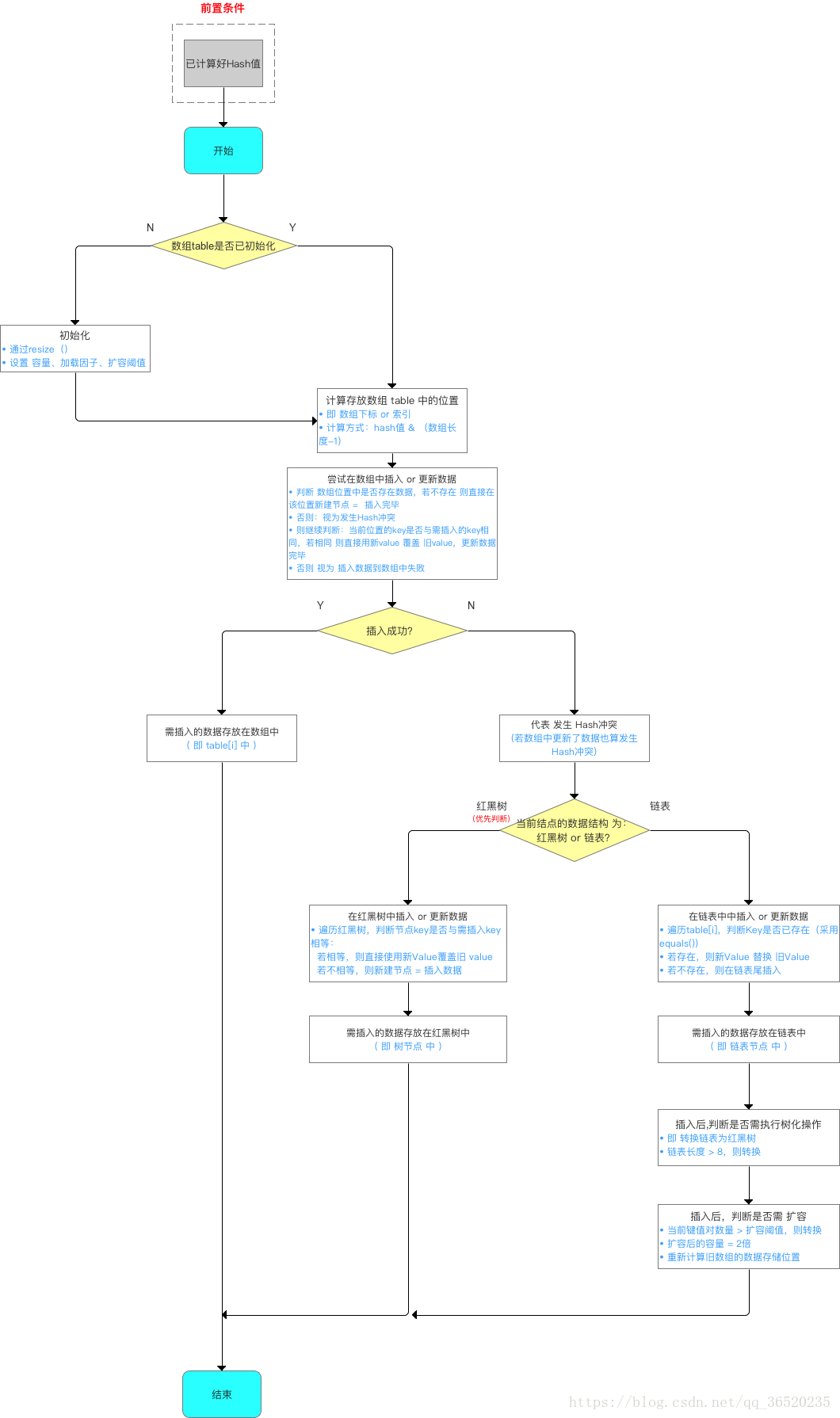 java基础整理笔记超详细_Java常见面试题