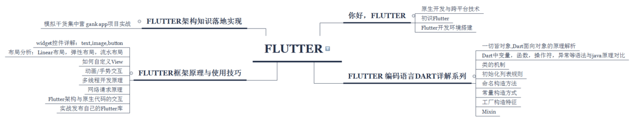 Flutter 扩展NestedScrollView （二）列表滚动同步解决_Android征途的博客-CSDN博客