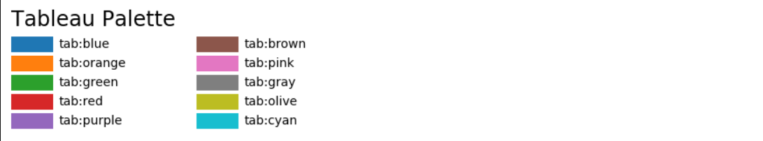 Python画图matplotlib细致完整知识点整理--plot函数_fig = plt.figure(figsize=(8, 6))-CSDN博客