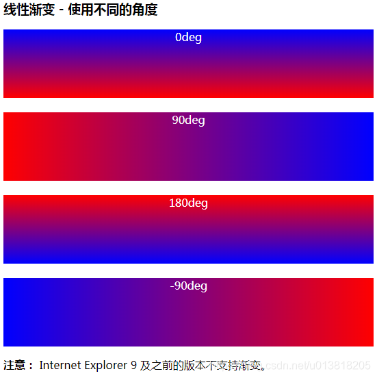 微信小程序界面设计小程序中CSS3样式精通课程-渐变Gradients-使用角度