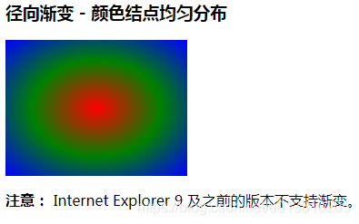 微信小程序界面设计小程序中CSS3样式精通课程-渐变Gradients-径向渐变 -颜色结点