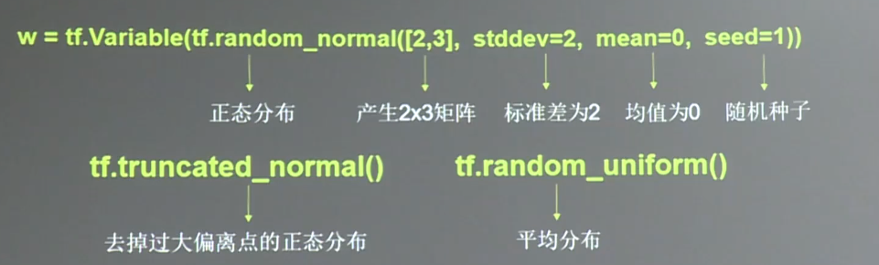 【MOCC：人工智能实践：Tensorflow学习笔记】3.2、3.3 Tensflow框架-前向、后向传播[通俗易懂]