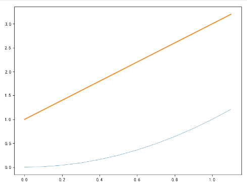 Python画图matplotlib细致完整知识点整理--plot函数_fig = plt.figure(figsize=(8, 6))-CSDN博客