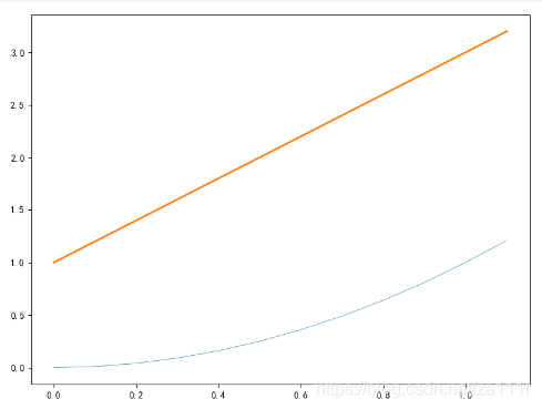 Python画图matplotlib细致完整知识点整理--plot函数_fig = plt.figure(figsize=(8, 6))-CSDN博客